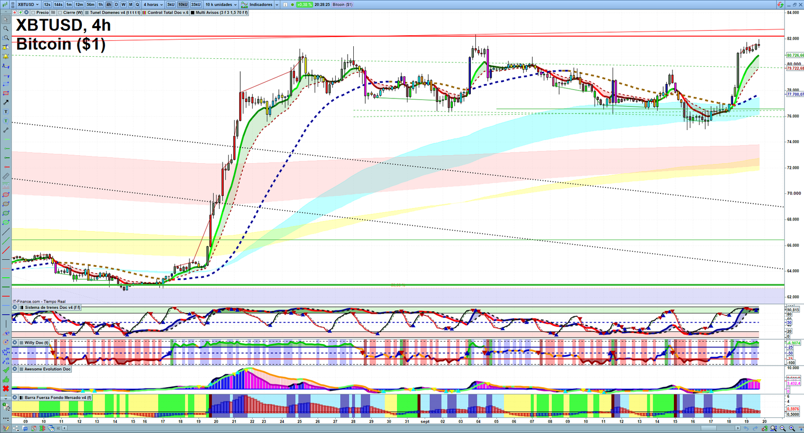 Bitcoin H4 technical analysis chart showing short-term crypto market structure and intraday price action